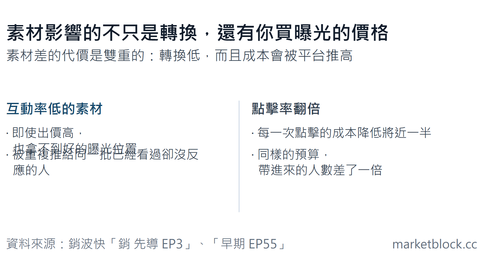 素材影響的不只是轉換，還有你買曝光的價格