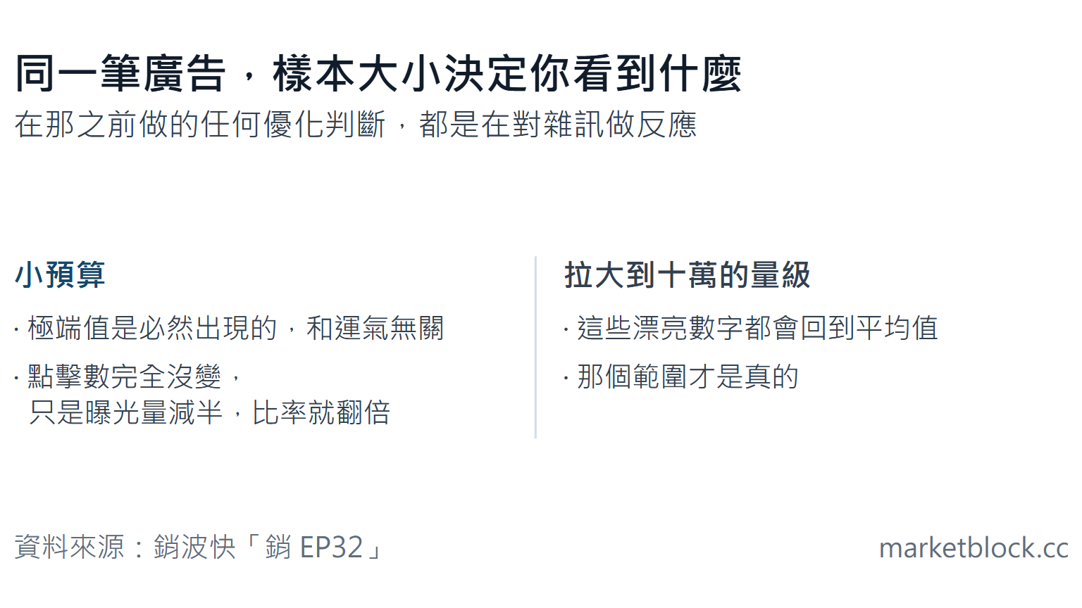 同一筆廣告,樣本大小決定你看到什麼