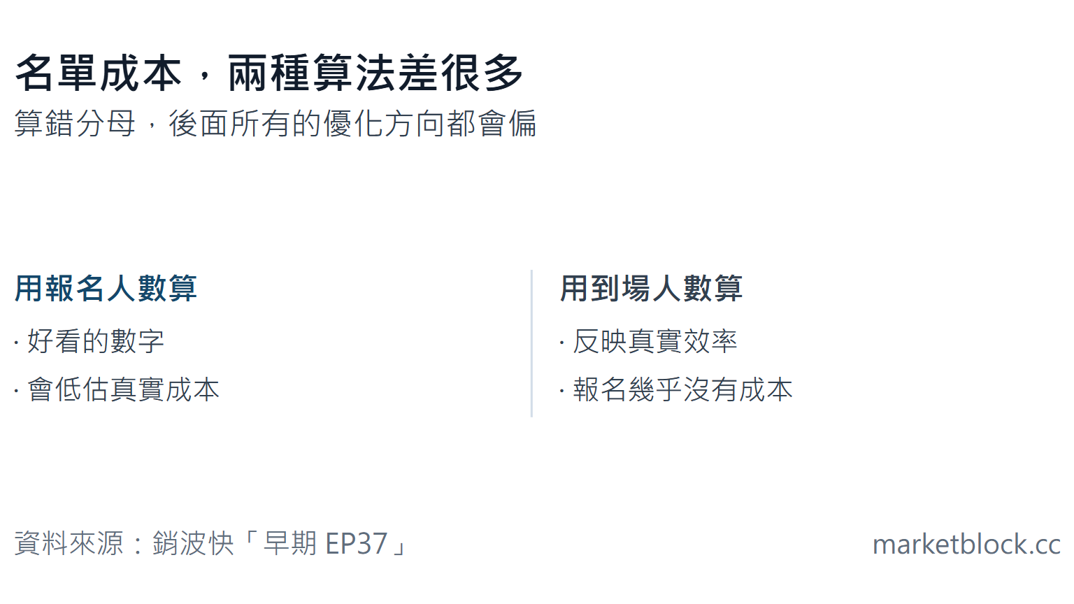 名單成本，兩種算法差很多