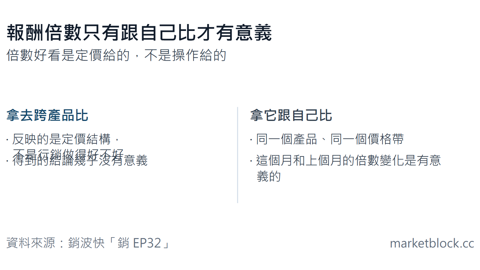 報酬倍數只有跟自己比才有意義