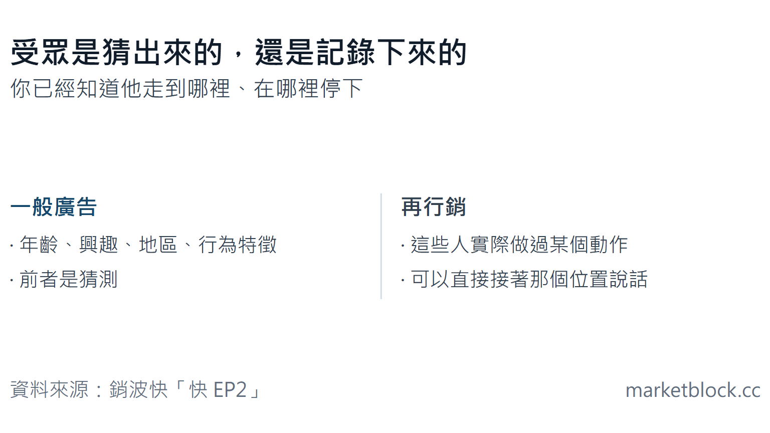 受眾是猜出來的，還是記錄下來的