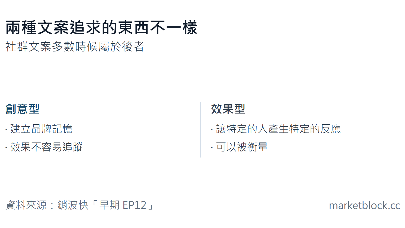 兩種文案追求的東西不一樣