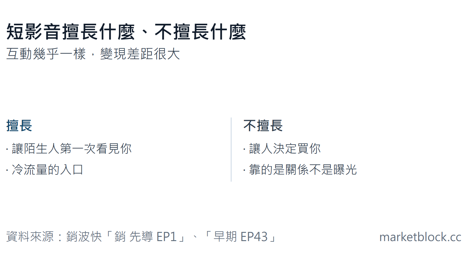 短影音擅長什麼、不擅長什麼